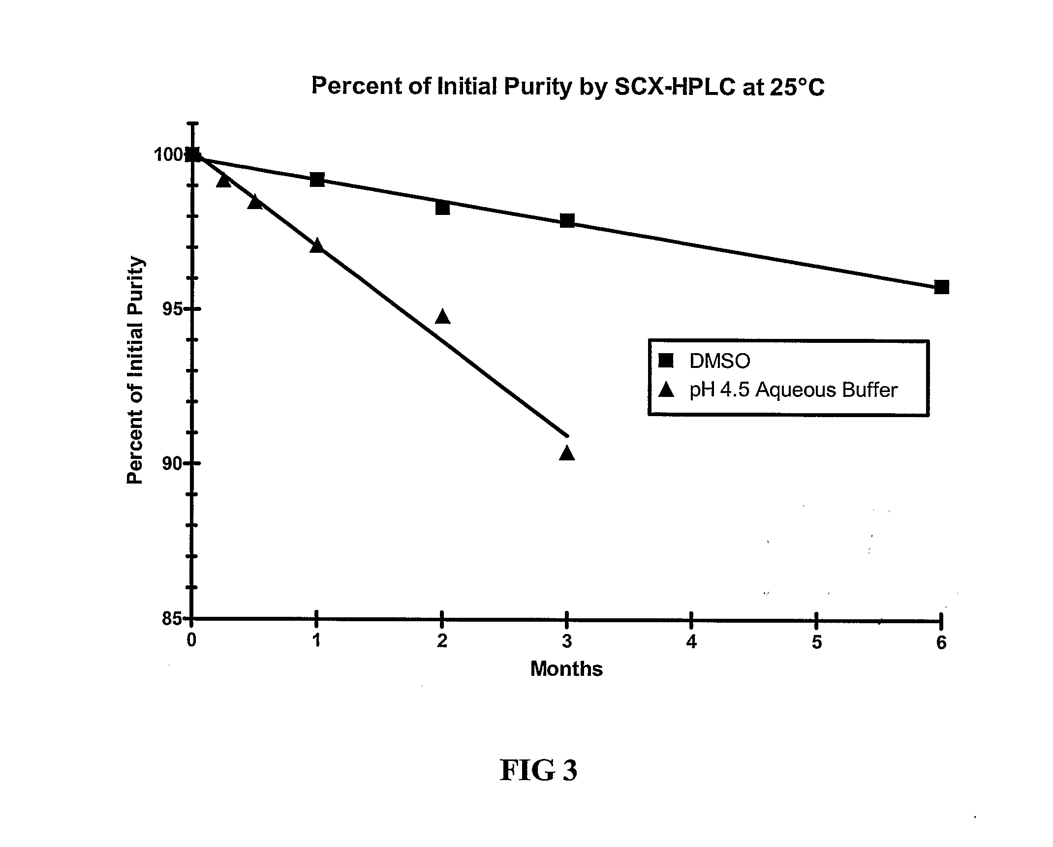 Pharmaceutical Formulations Comprising Incretin Mimetic Peptide and Aprotic Polar Solvent