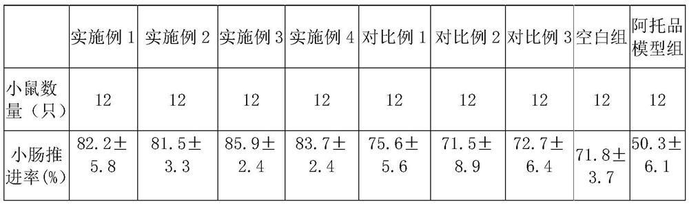 Preparation method of semen pharbitidis extracts