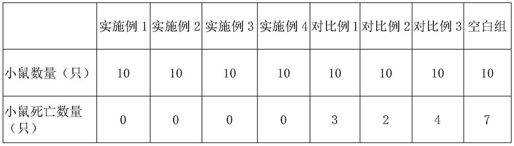 Preparation method of semen pharbitidis extracts