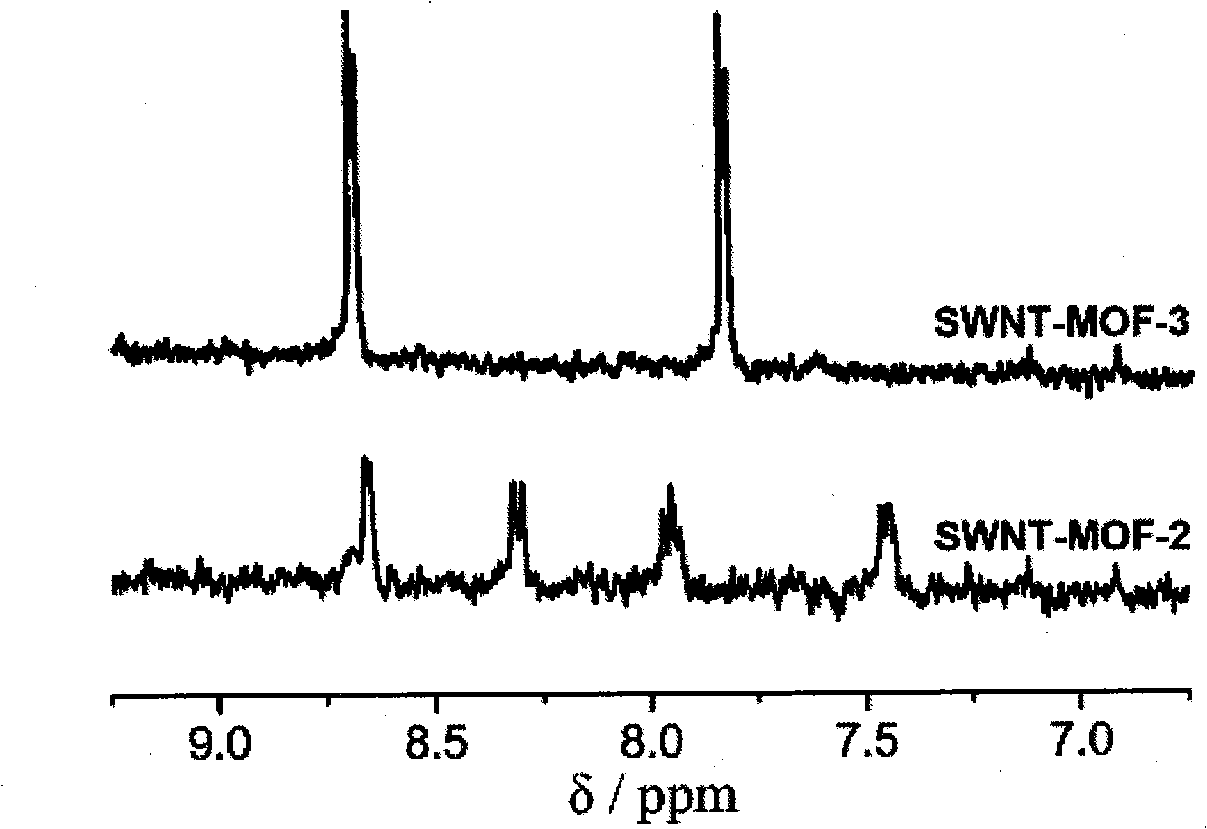 Method for preparing single-wall carbon nanotube metal organic frame