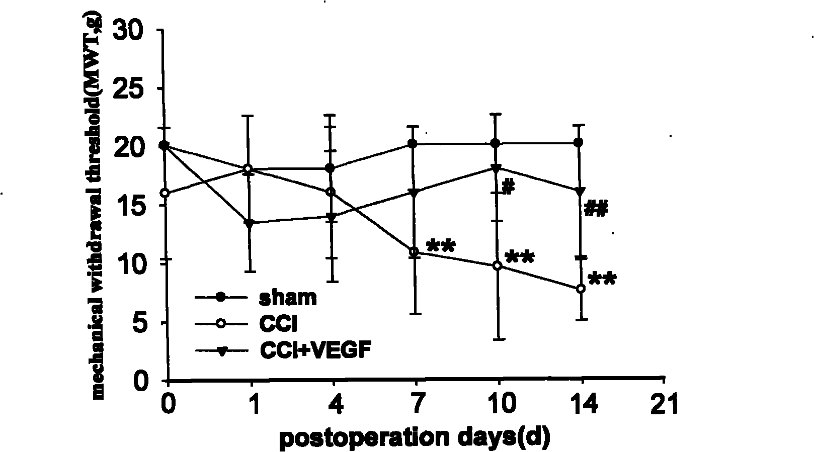 Use of VEGF antibody and VEGF receptor antagonist in preparation of pain-killing vaccine or medicament