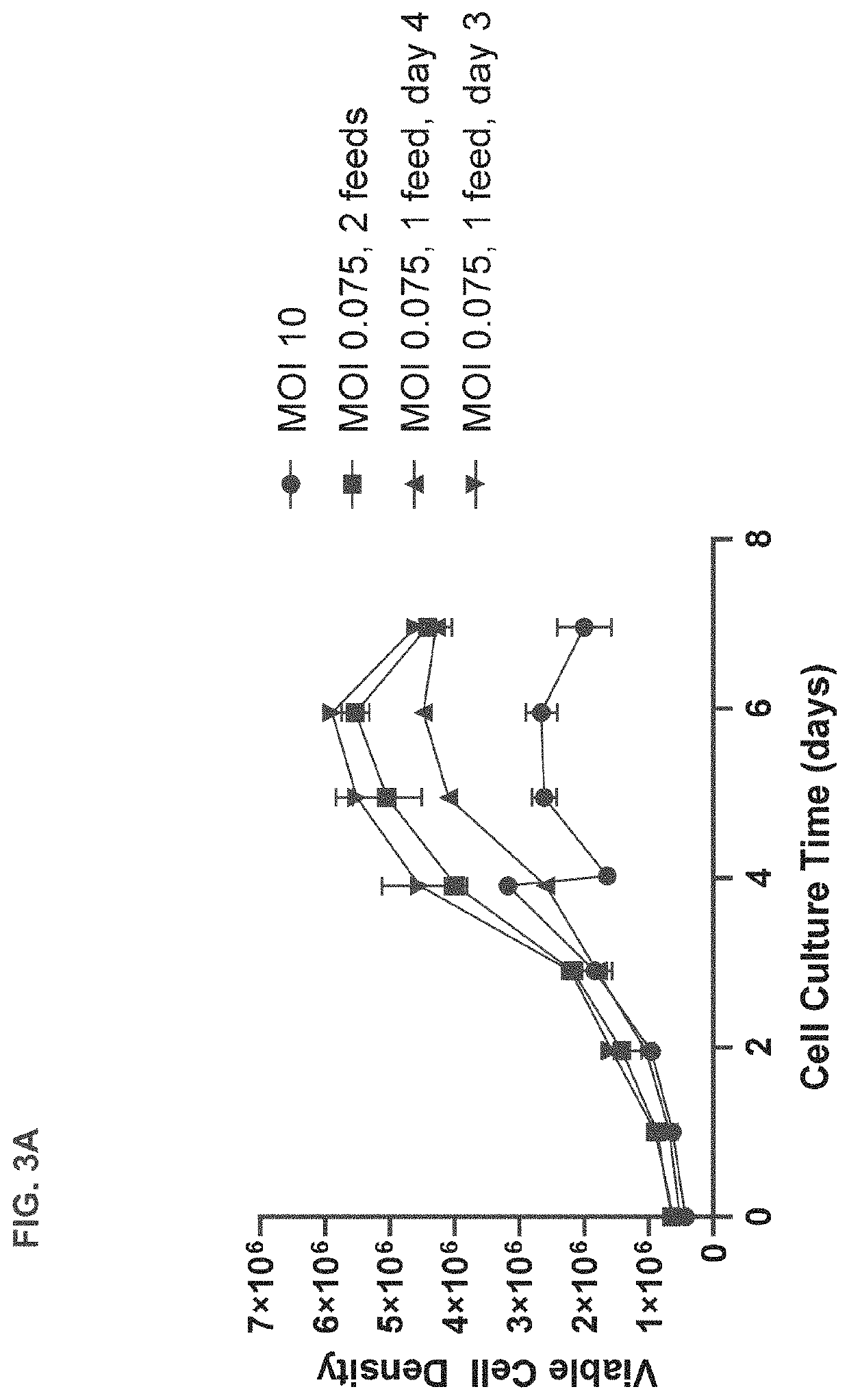 Methods of producing adenovirus