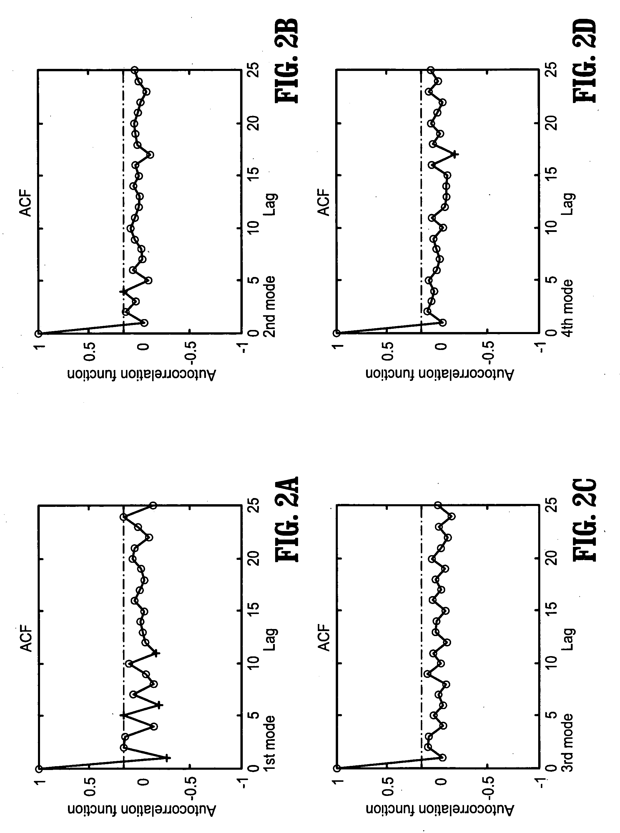 Method for detection and tracking of deformable objects