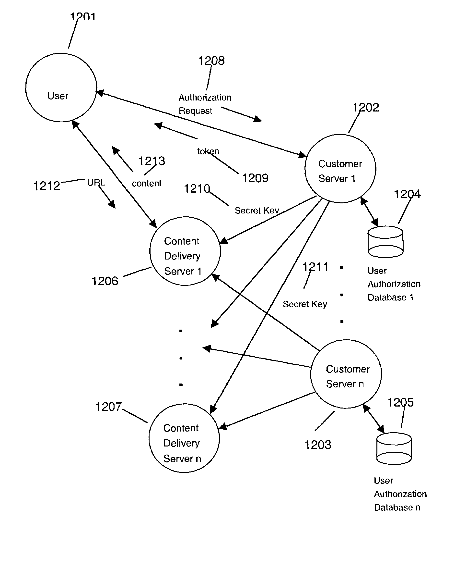 Secure content delivery system