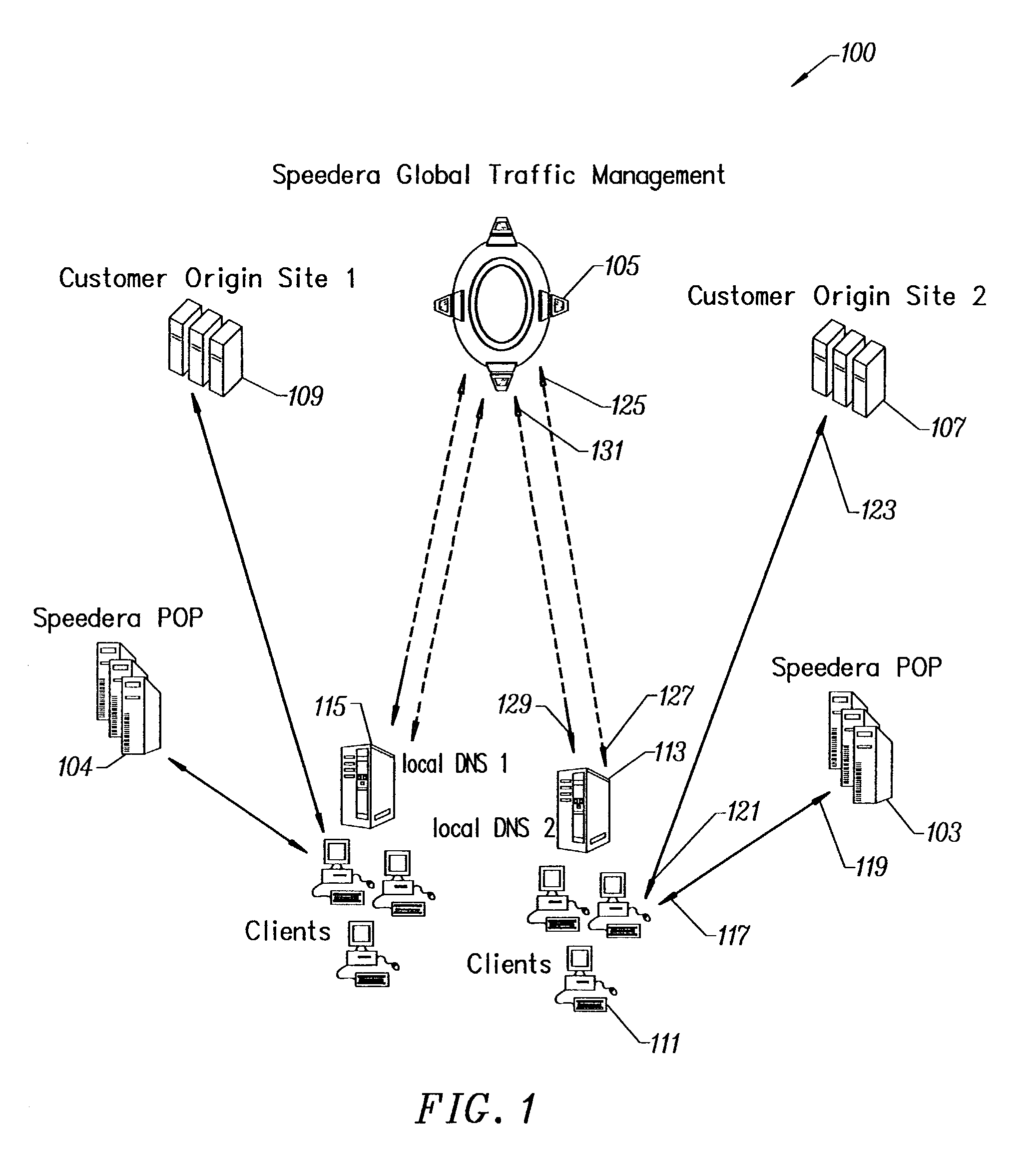 Secure content delivery system