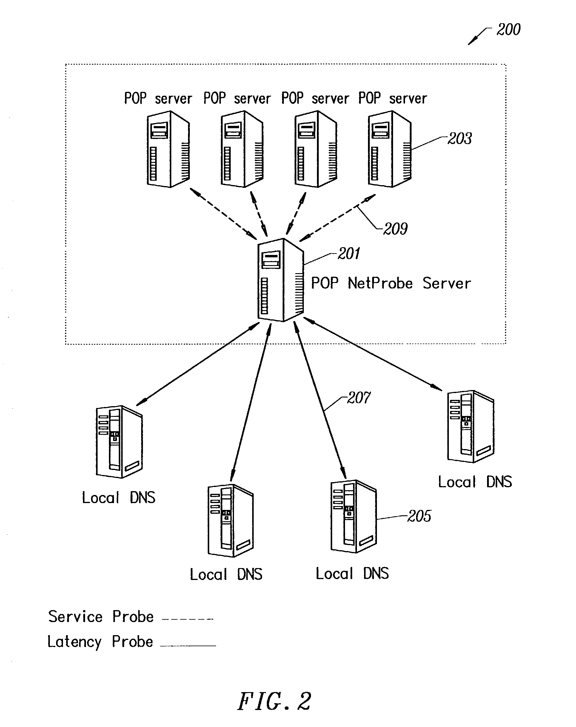 Secure content delivery system