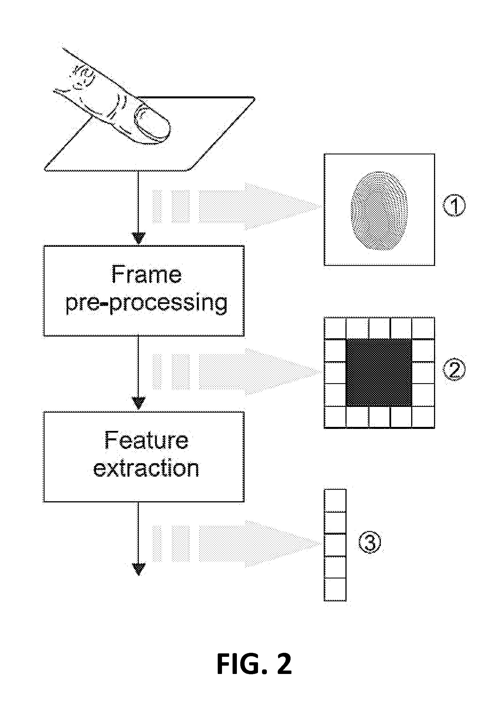 3D finger posture detection and gesture recognition on touch surfaces