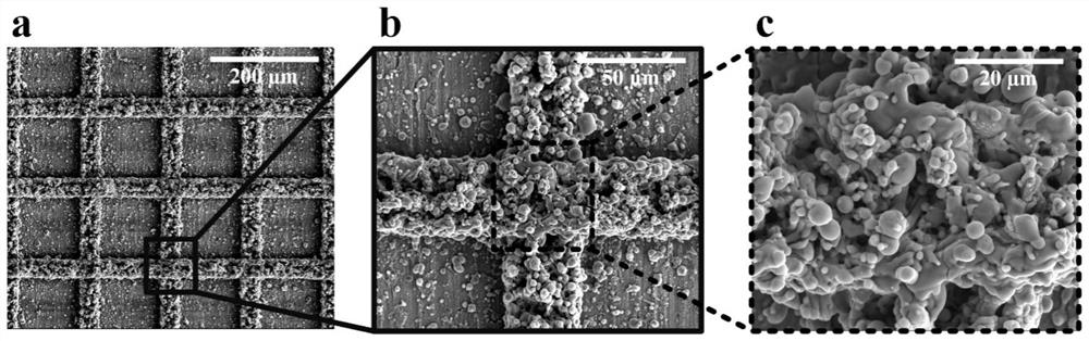 Preparation method of high-adhesion superhydrophobic surface based on laser chemical composite process