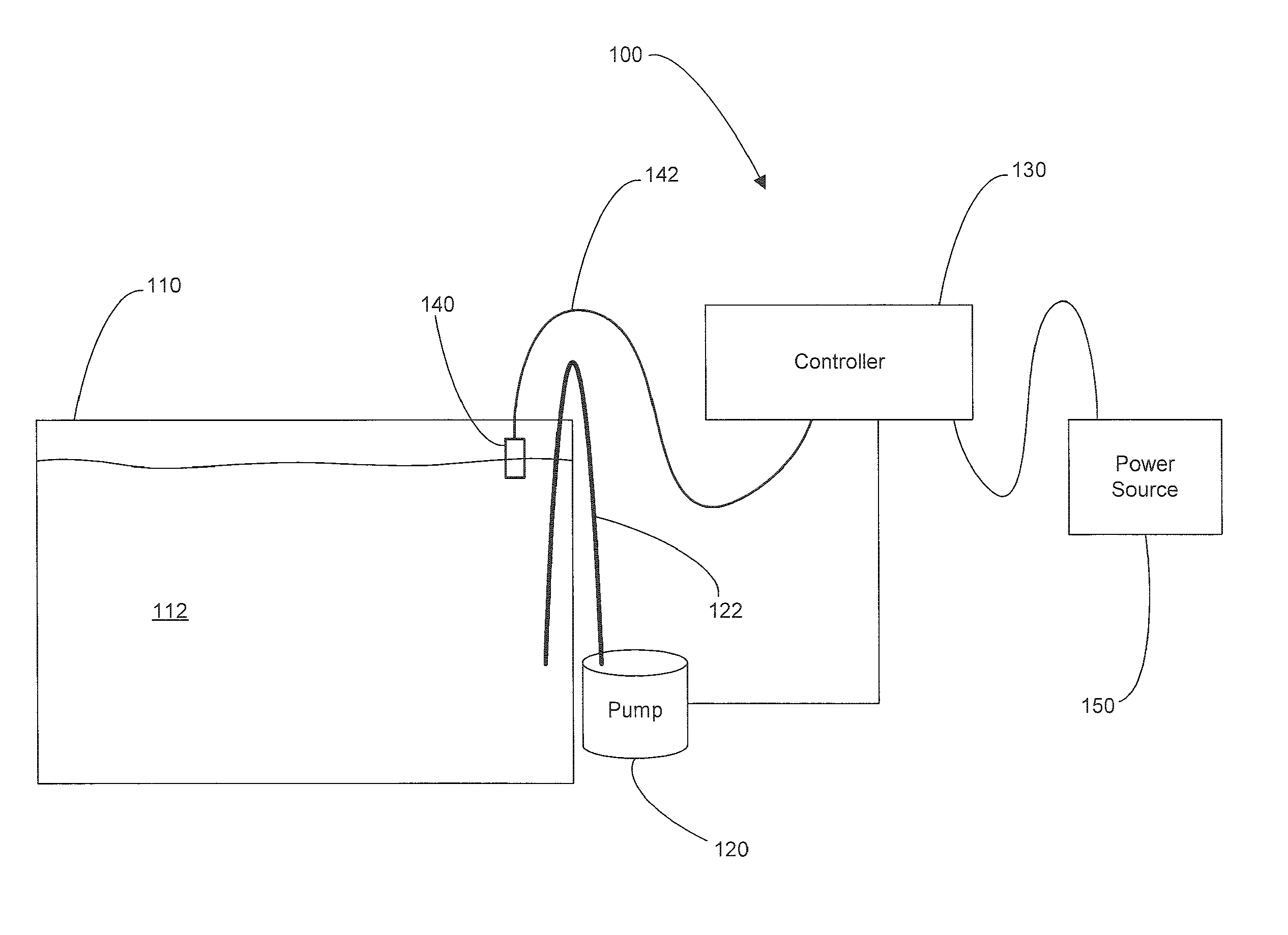 Fluid level management