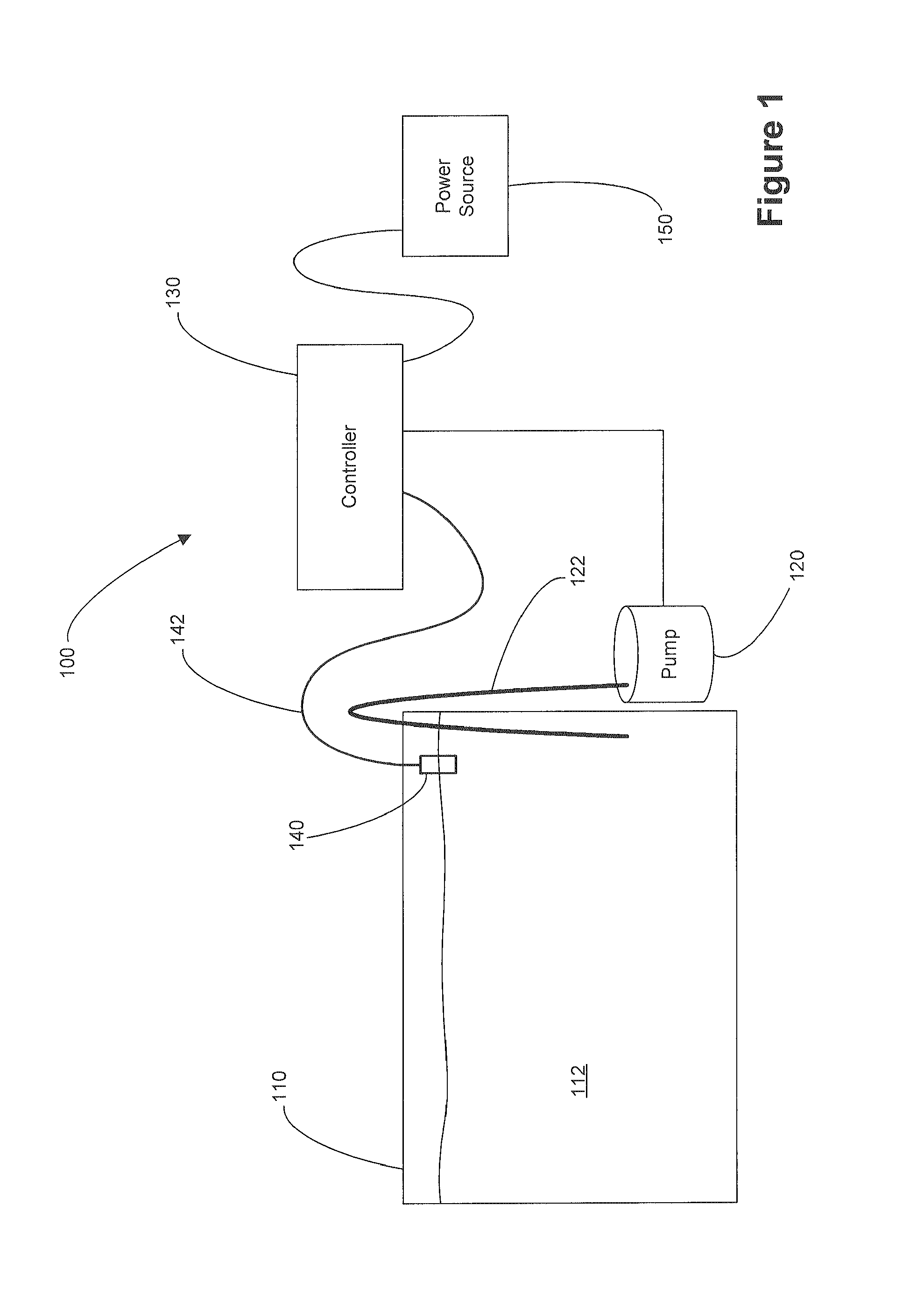 Fluid level management