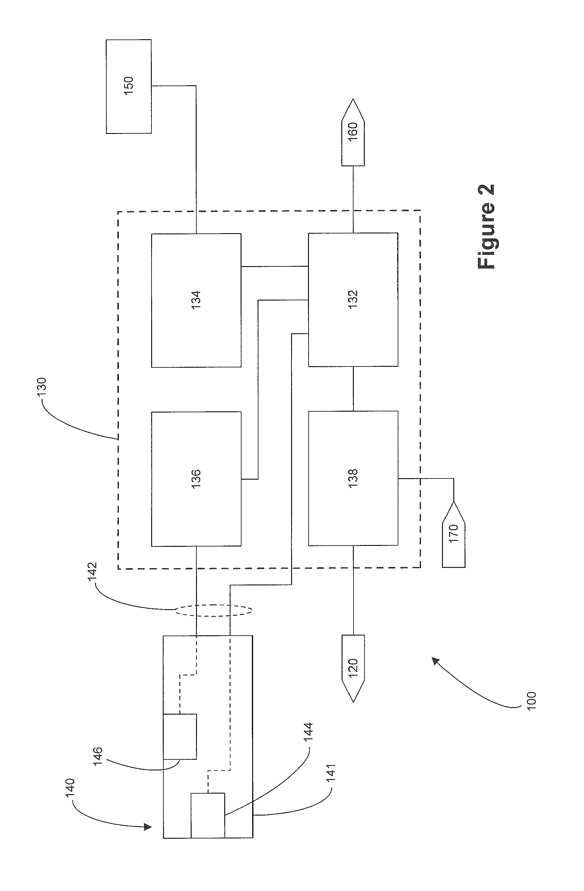 Fluid level management