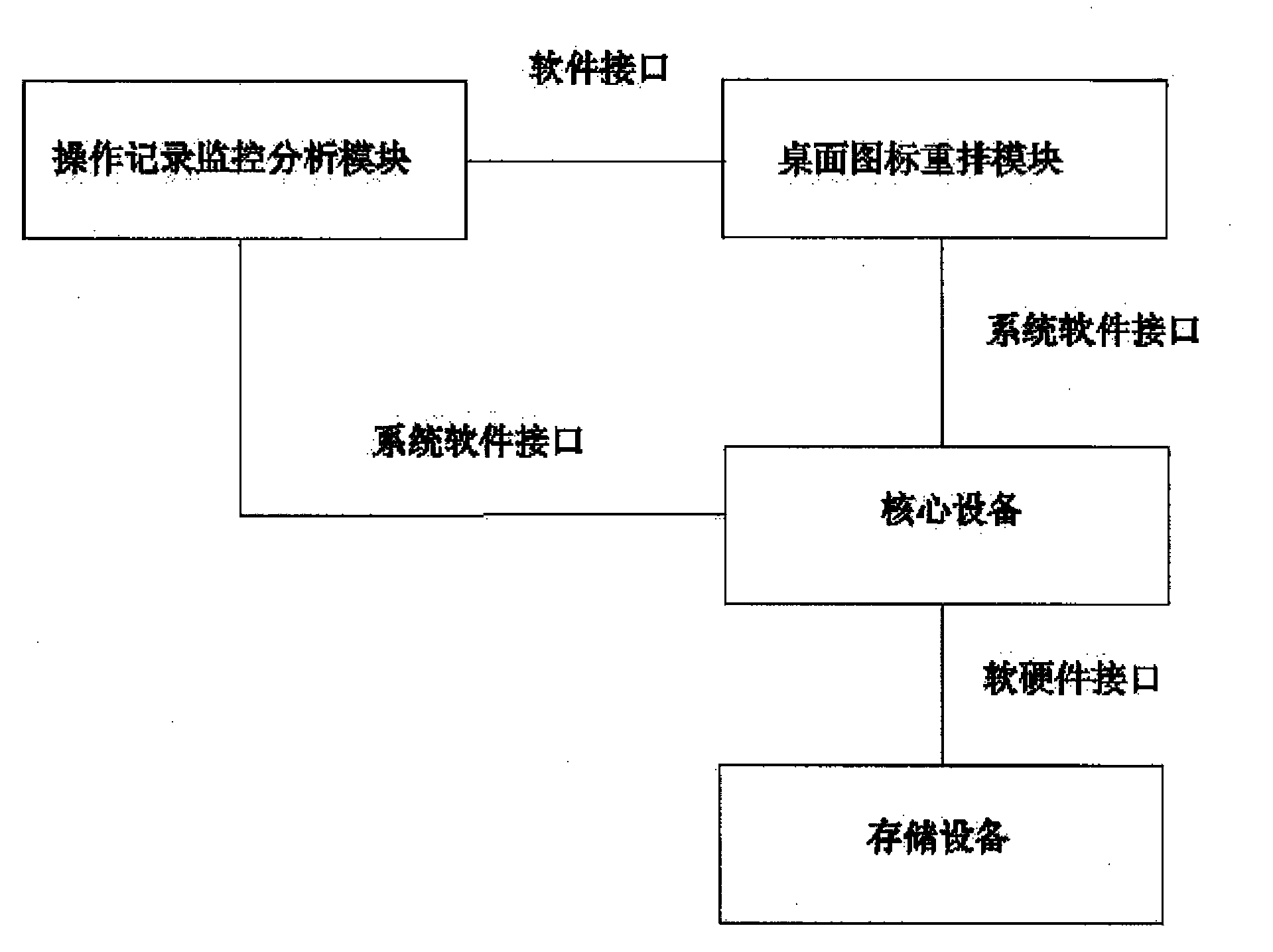 System and method for managing desktop application program icons of mobile terminal