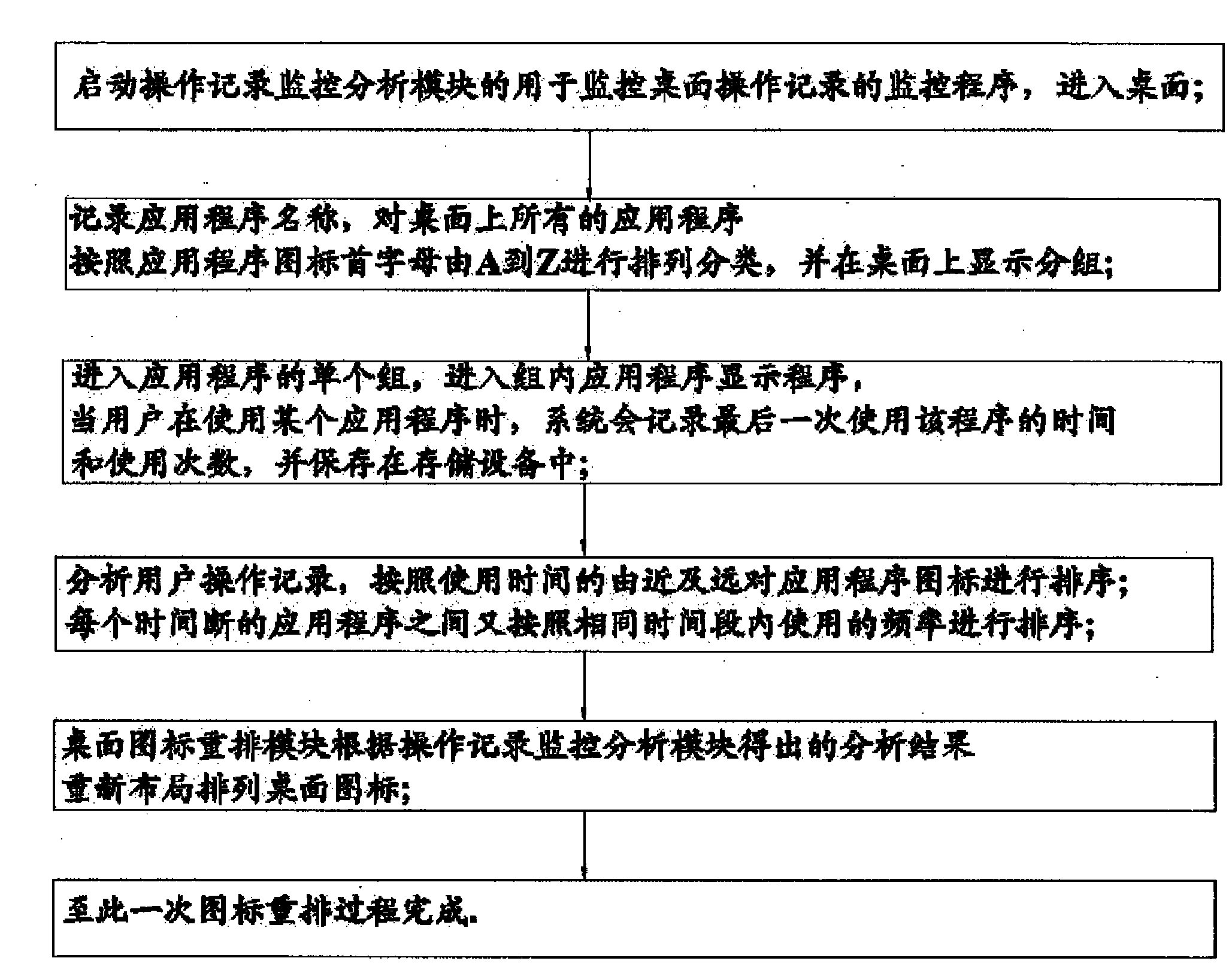 System and method for managing desktop application program icons of mobile terminal