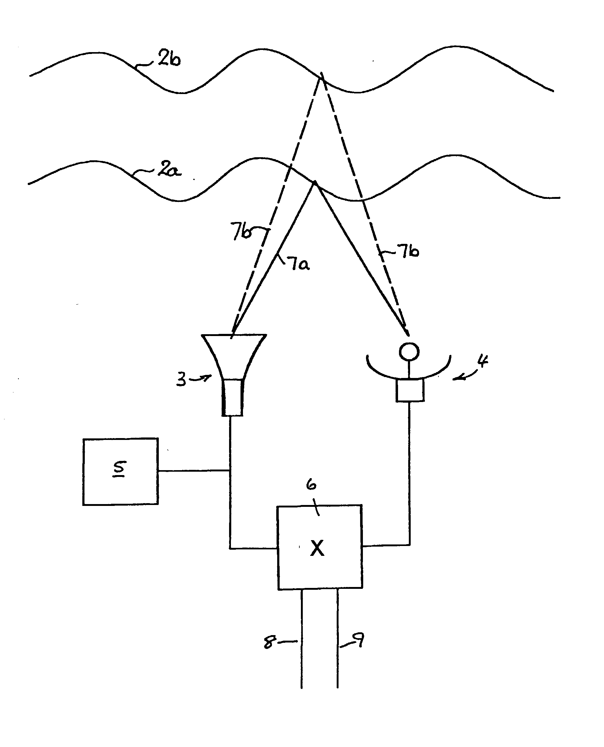 Acoustic sounding