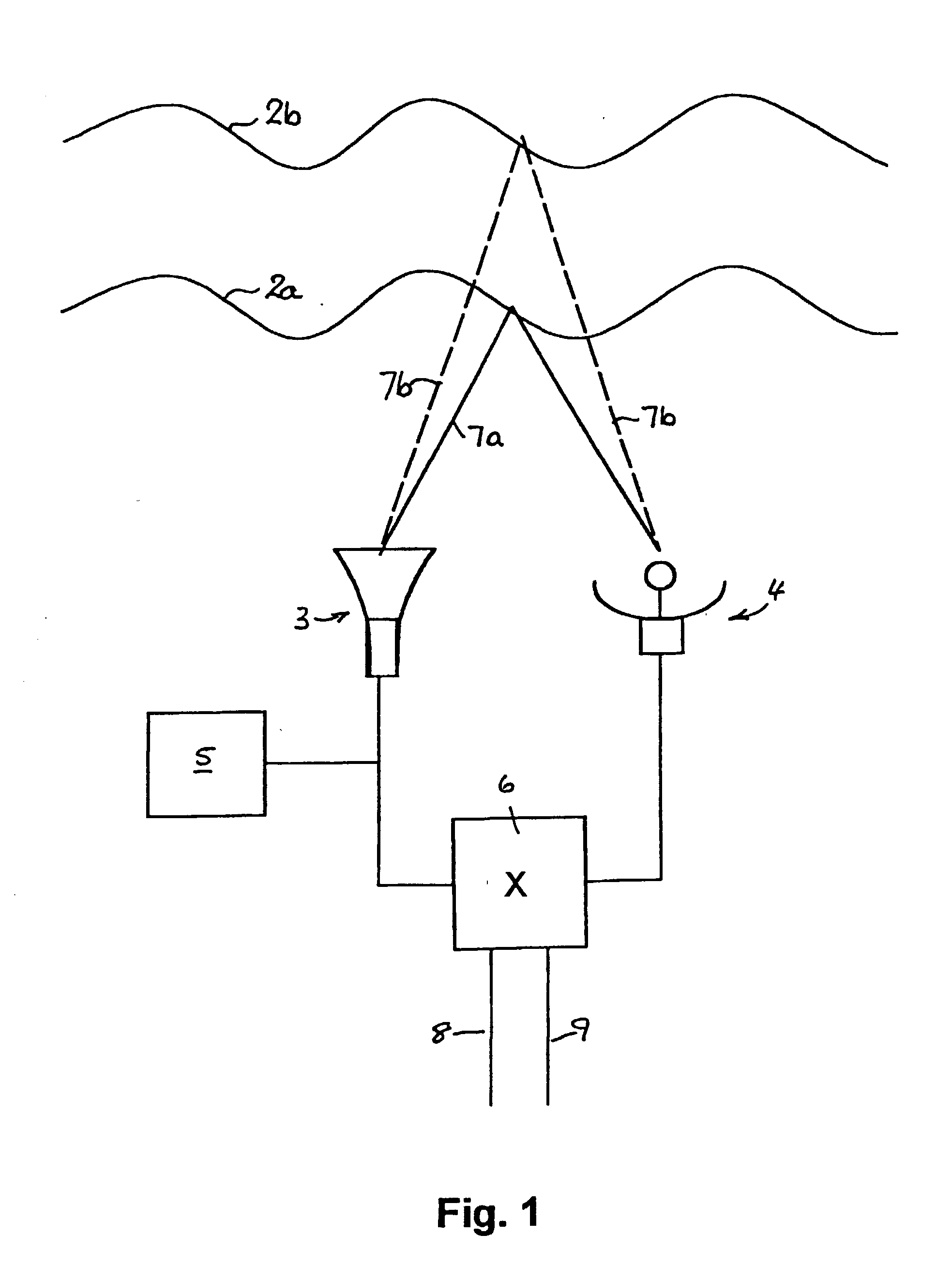 Acoustic sounding