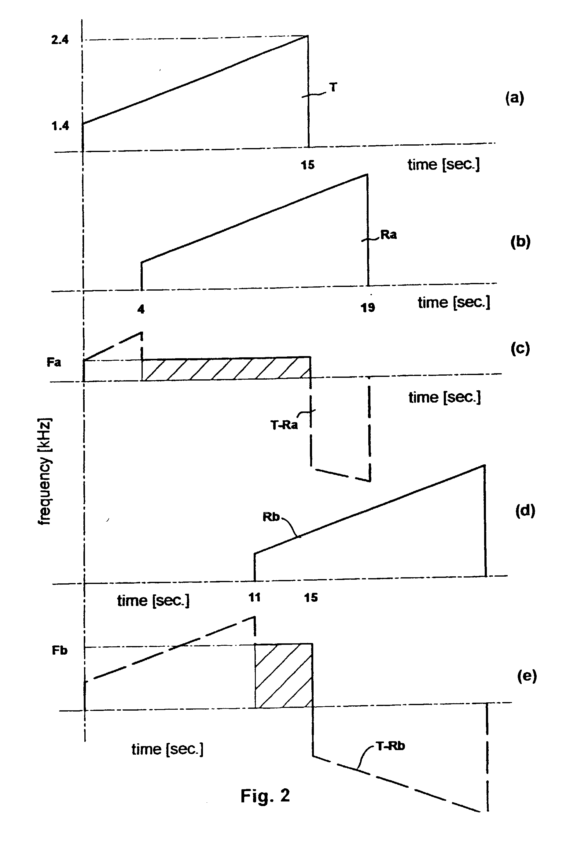 Acoustic sounding