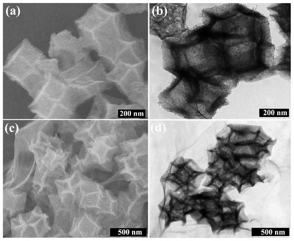 Preparation method and application of a bimetallic organic framework composite material