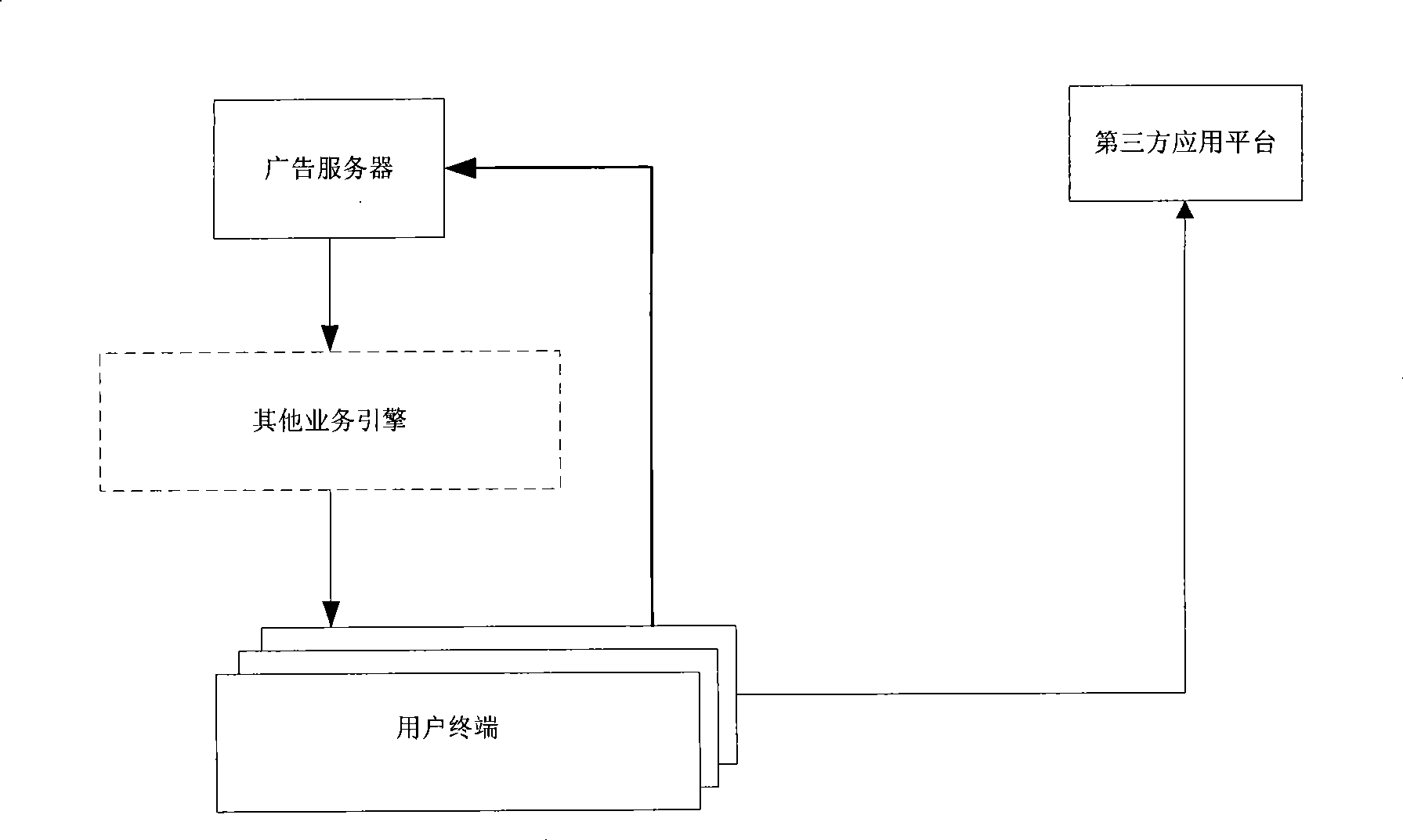 Method, system and apparatus realizing group customized advertisement