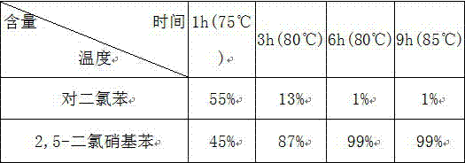 A kind of method of solid acid catalyzed nitration p-dichlorobenzene