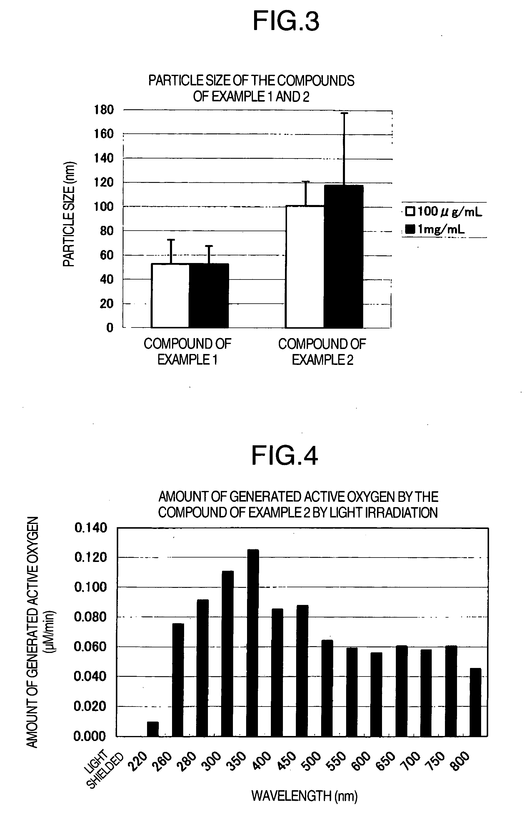 Novel Water-Soluble Fullerene, Process for Producing the Same and Active Oxygen Generator Containing the Fullerene