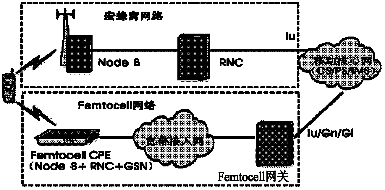 Multi-Femtocell downlink power interference control method based on game theory