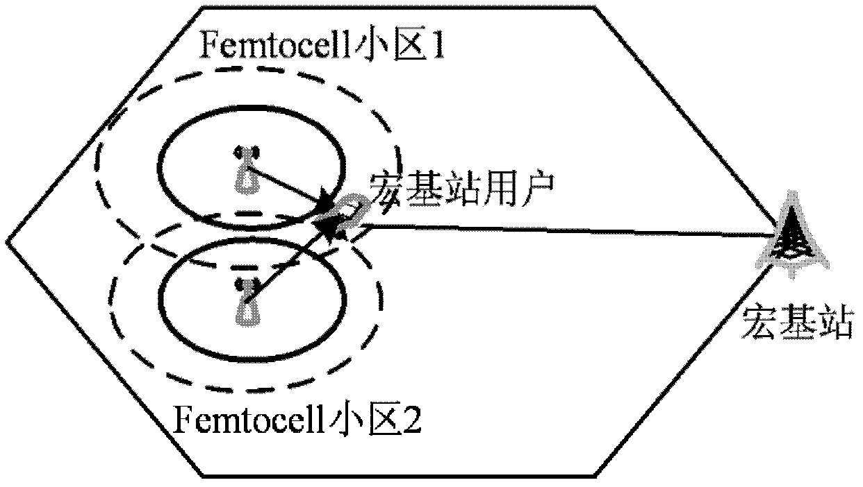 Multi-Femtocell downlink power interference control method based on game theory