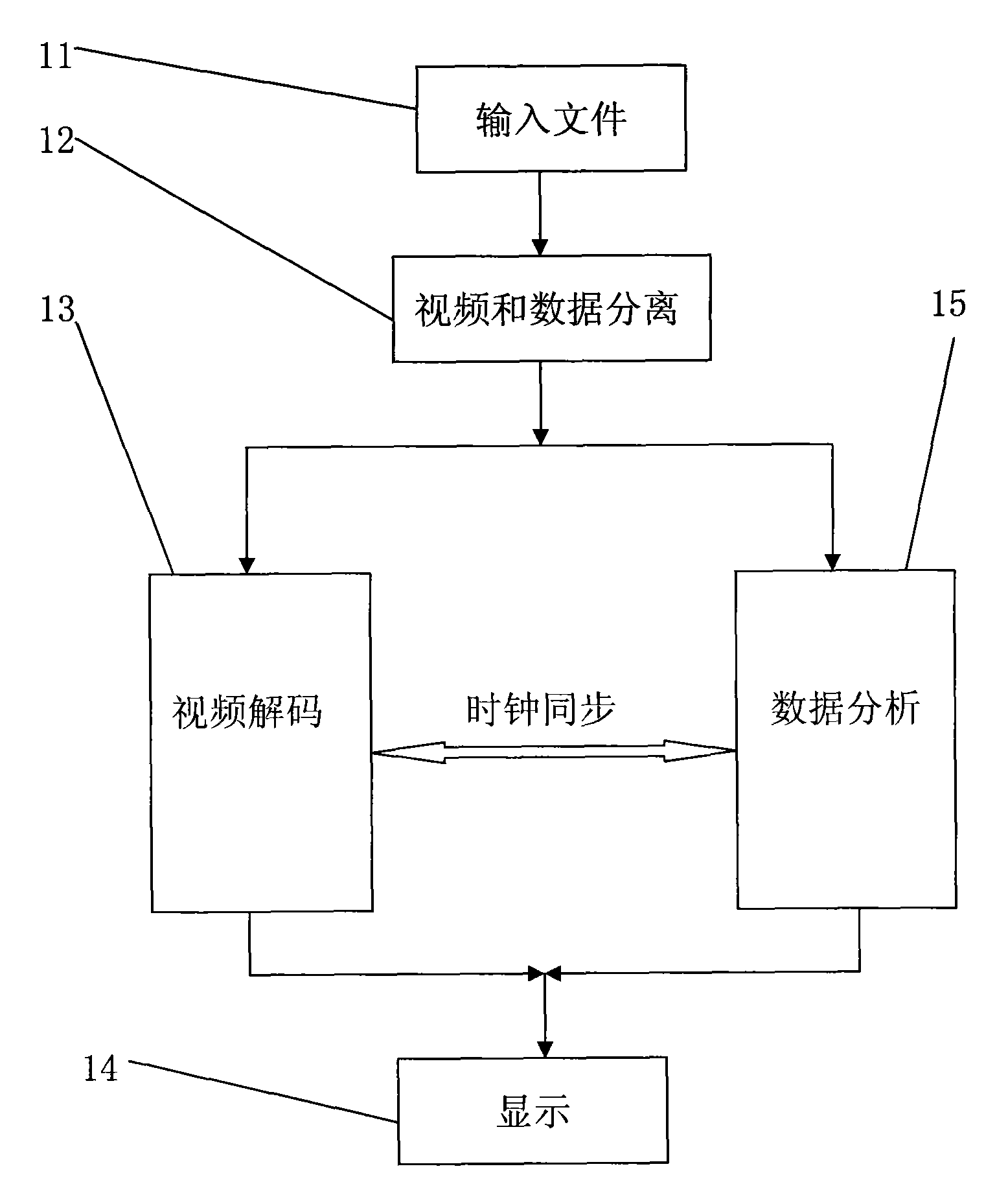 Information analysis method of information recorded by vehicular video traveling recorder