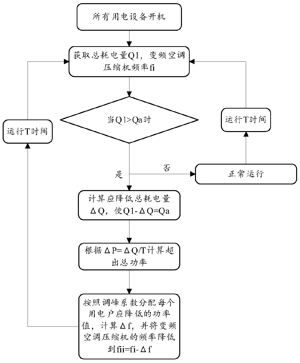 Electric power peak regulation method, device and equipment for electric quantity limiting area and medium