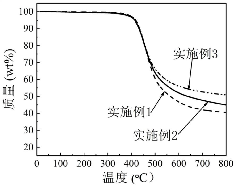 Thermosetting shape memory bismaleimide resin and preparation method thereof