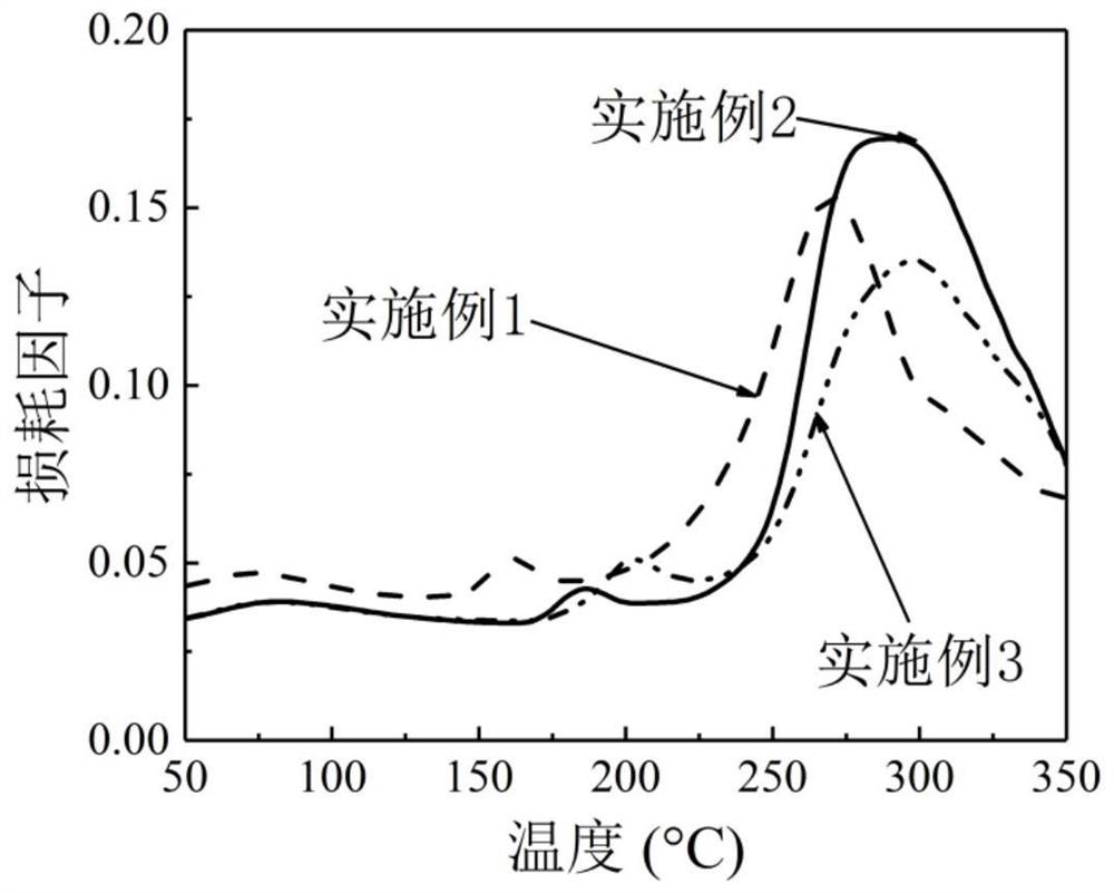 Thermosetting shape memory bismaleimide resin and preparation method thereof