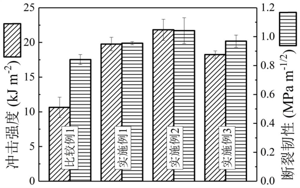 Thermosetting shape memory bismaleimide resin and preparation method thereof