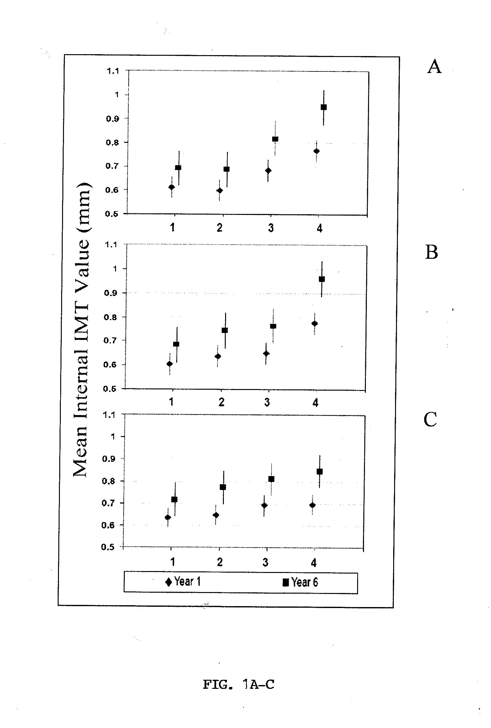 Methods For Assessing Modified LDL Immune Complexes in Subjects Having or at Risk of Coronary Artery Disease