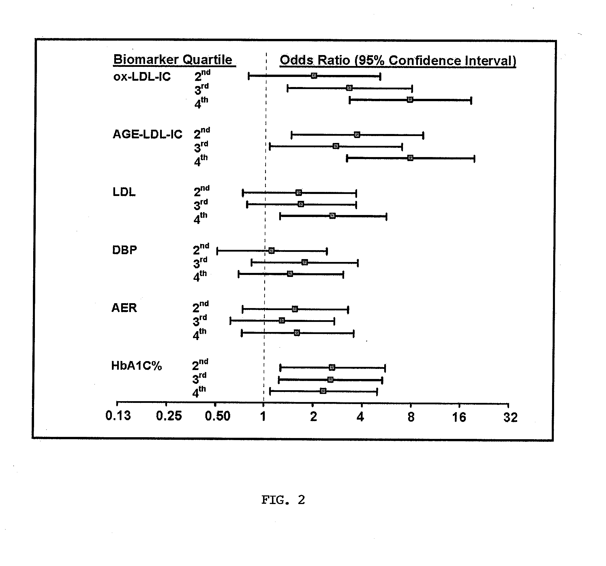 Methods For Assessing Modified LDL Immune Complexes in Subjects Having or at Risk of Coronary Artery Disease