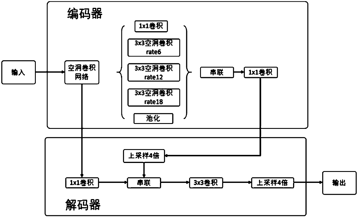 Automatic segmentation method for a visual disc and a visual cup of a color fundus image