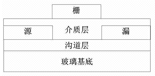 Manufacture method of thin film transistor and with indium zinc aluminum oxide as channel layer