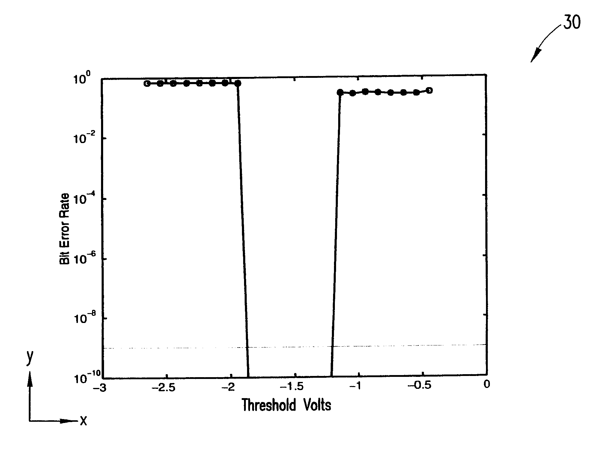 Intelligent test point selection for bit error rate tester-based diagrams