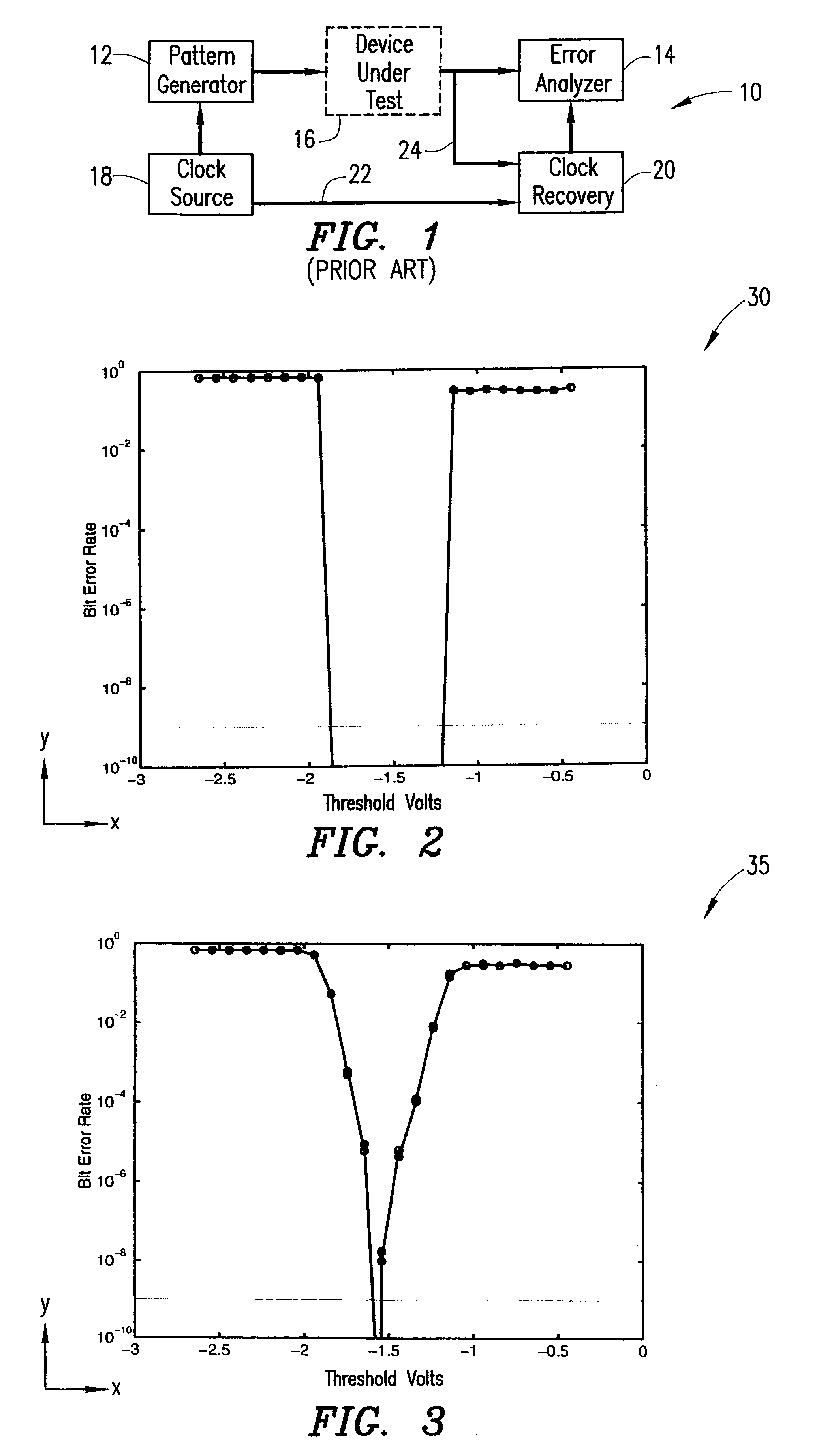 Intelligent test point selection for bit error rate tester-based diagrams