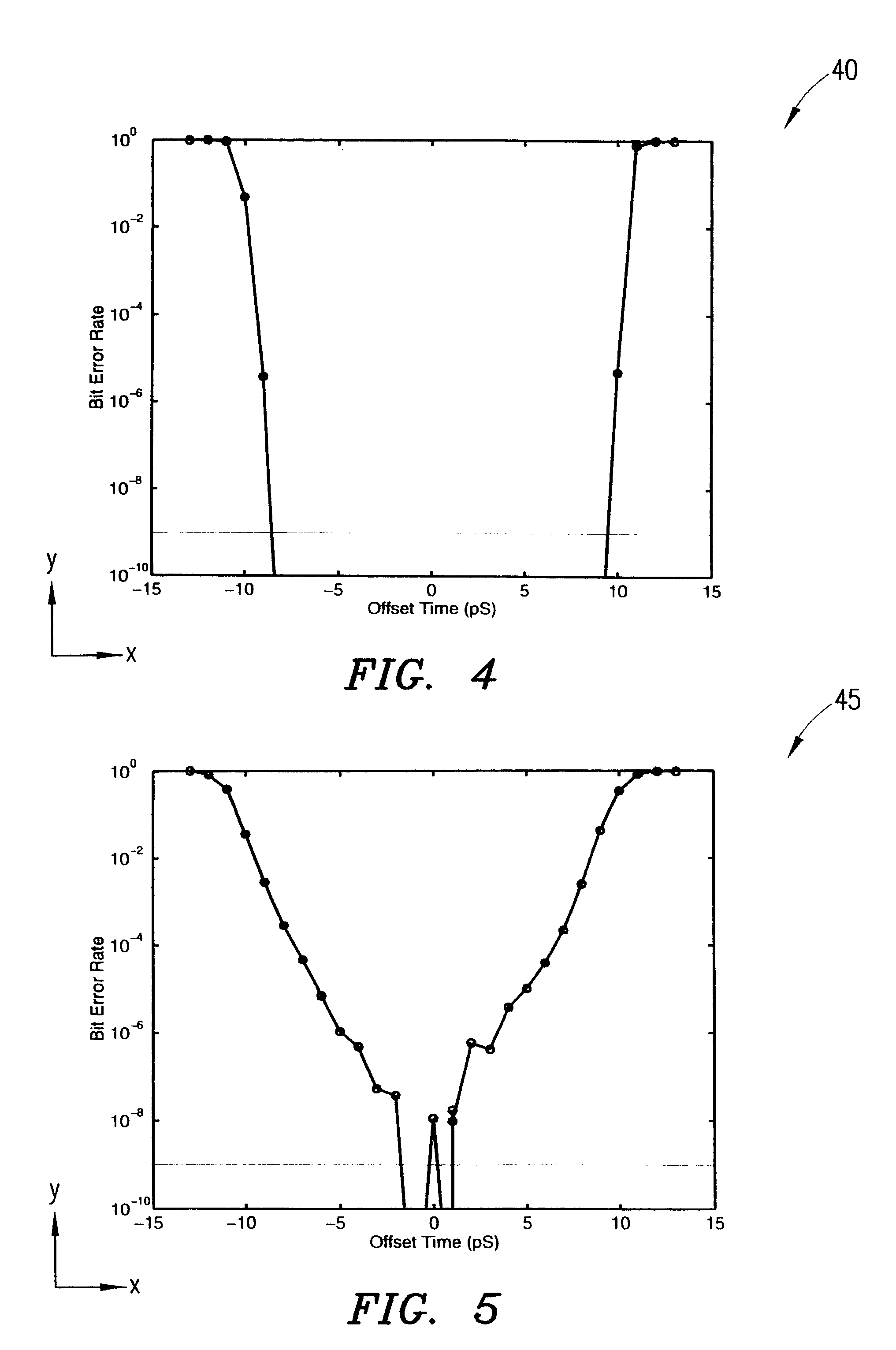 Intelligent test point selection for bit error rate tester-based diagrams