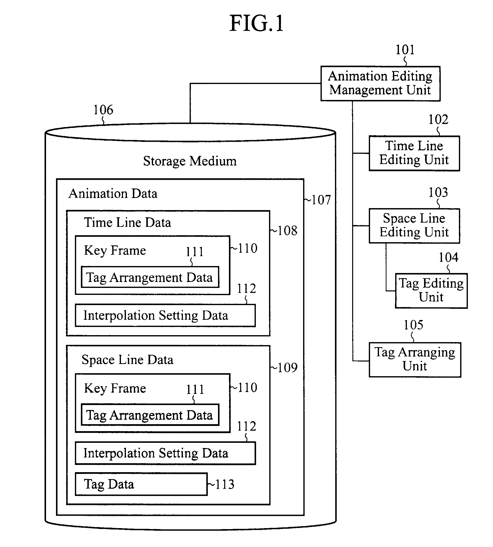 Animation editing device, animation playback device and animation editing method