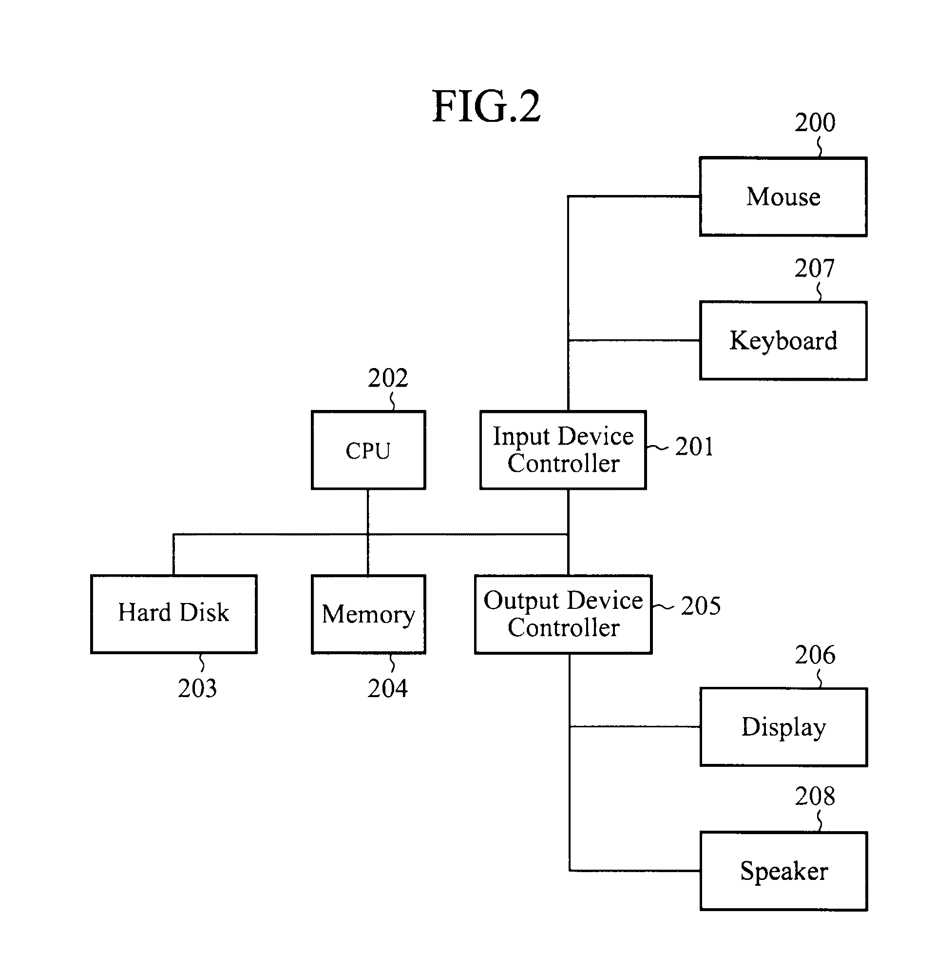 Animation editing device, animation playback device and animation editing method