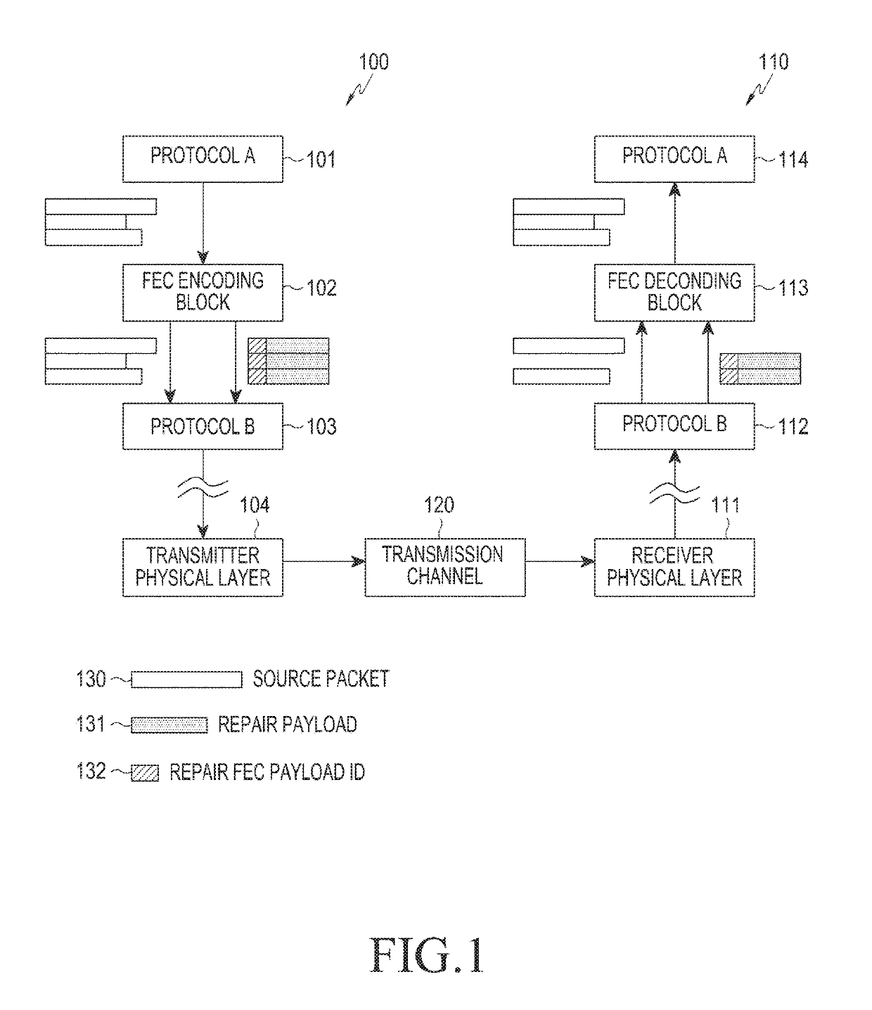 Method and apparatus for performing a forward error correction (FEC) encoding or decoding in a multimedia system