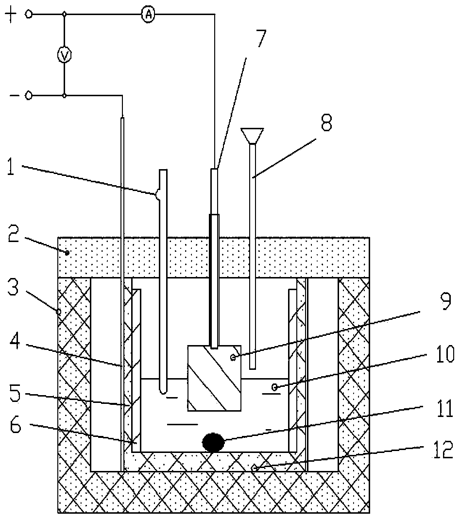 Aluminum electrolysis inert anode