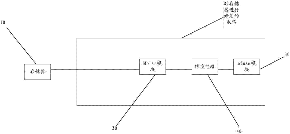 Circuit of repairing memory and storage chip