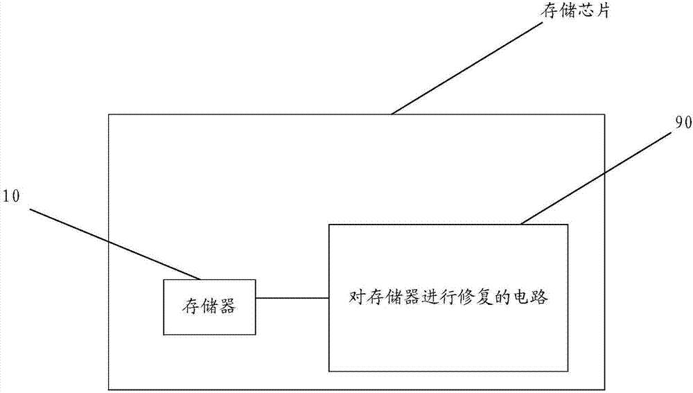 Circuit of repairing memory and storage chip