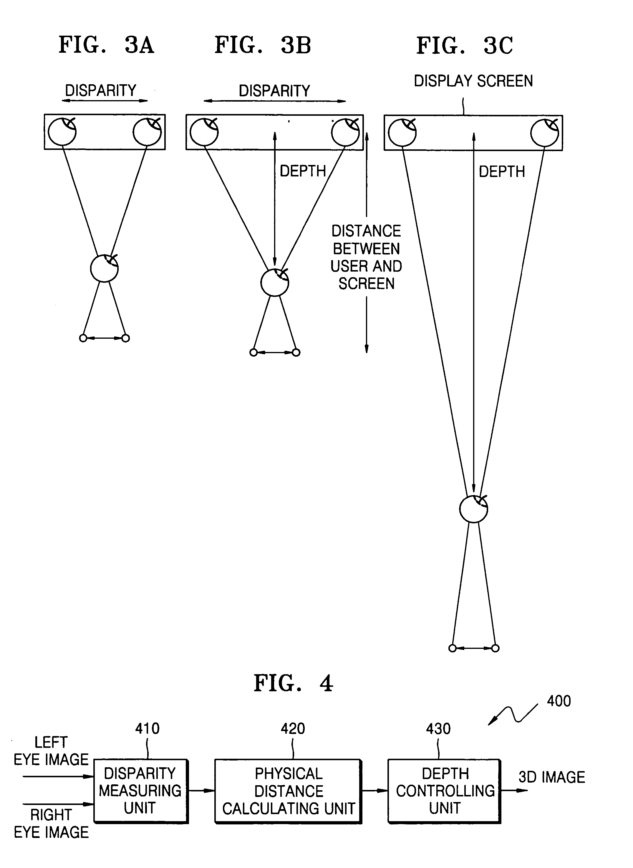 Apparatus and method for controlling depth of three-dimensional image