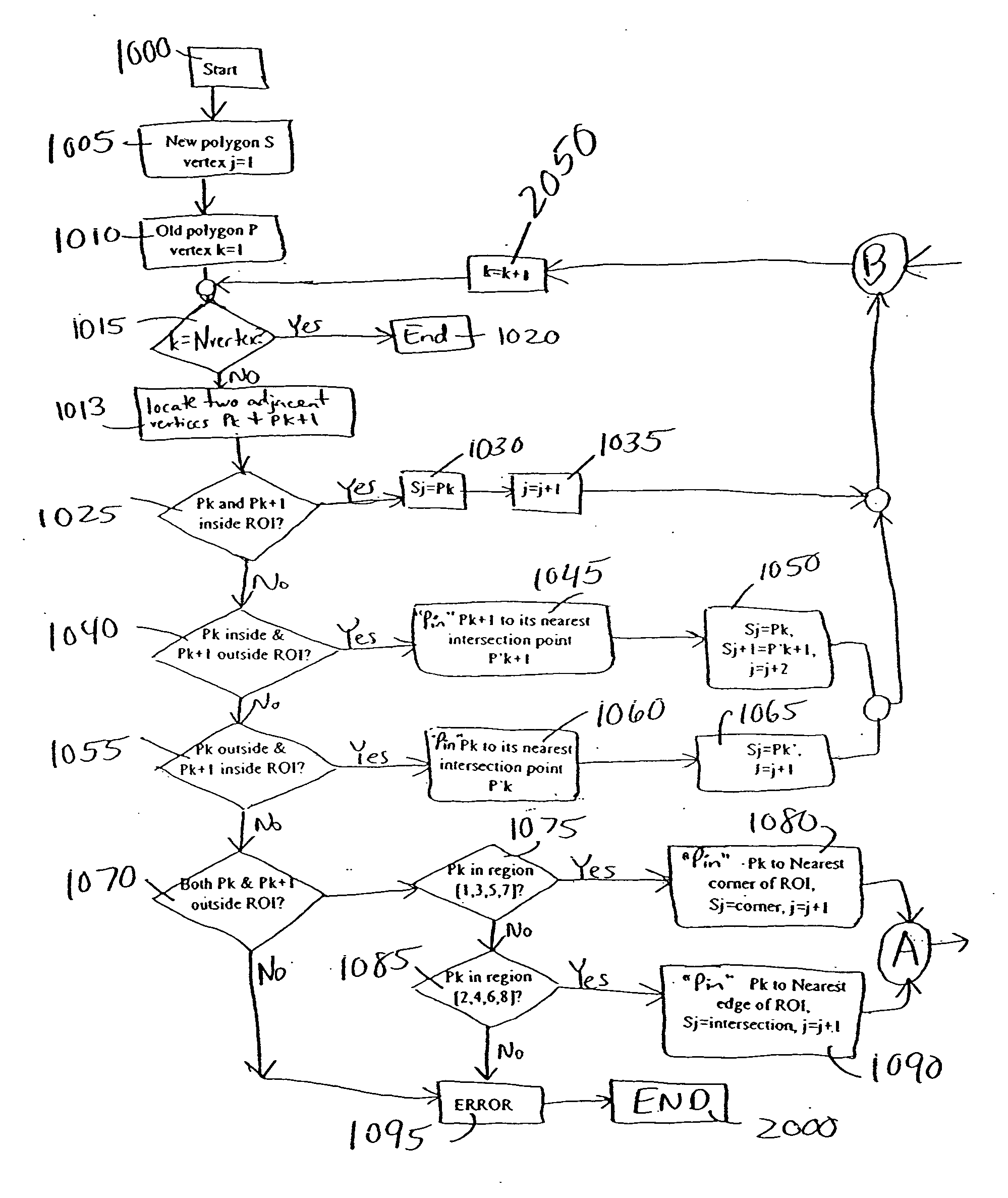 Performance in model-based OPC engine utilizing efficient polygon pinning method