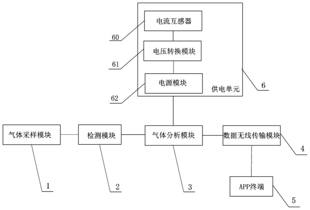 Atmospheric online monitoring system and method for coastal power transmission line