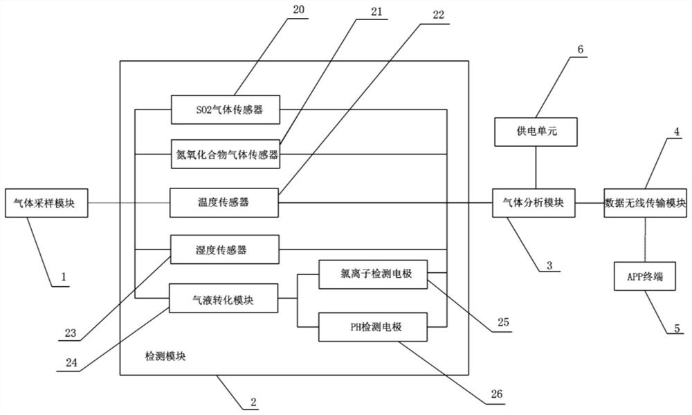 Atmospheric online monitoring system and method for coastal power transmission line