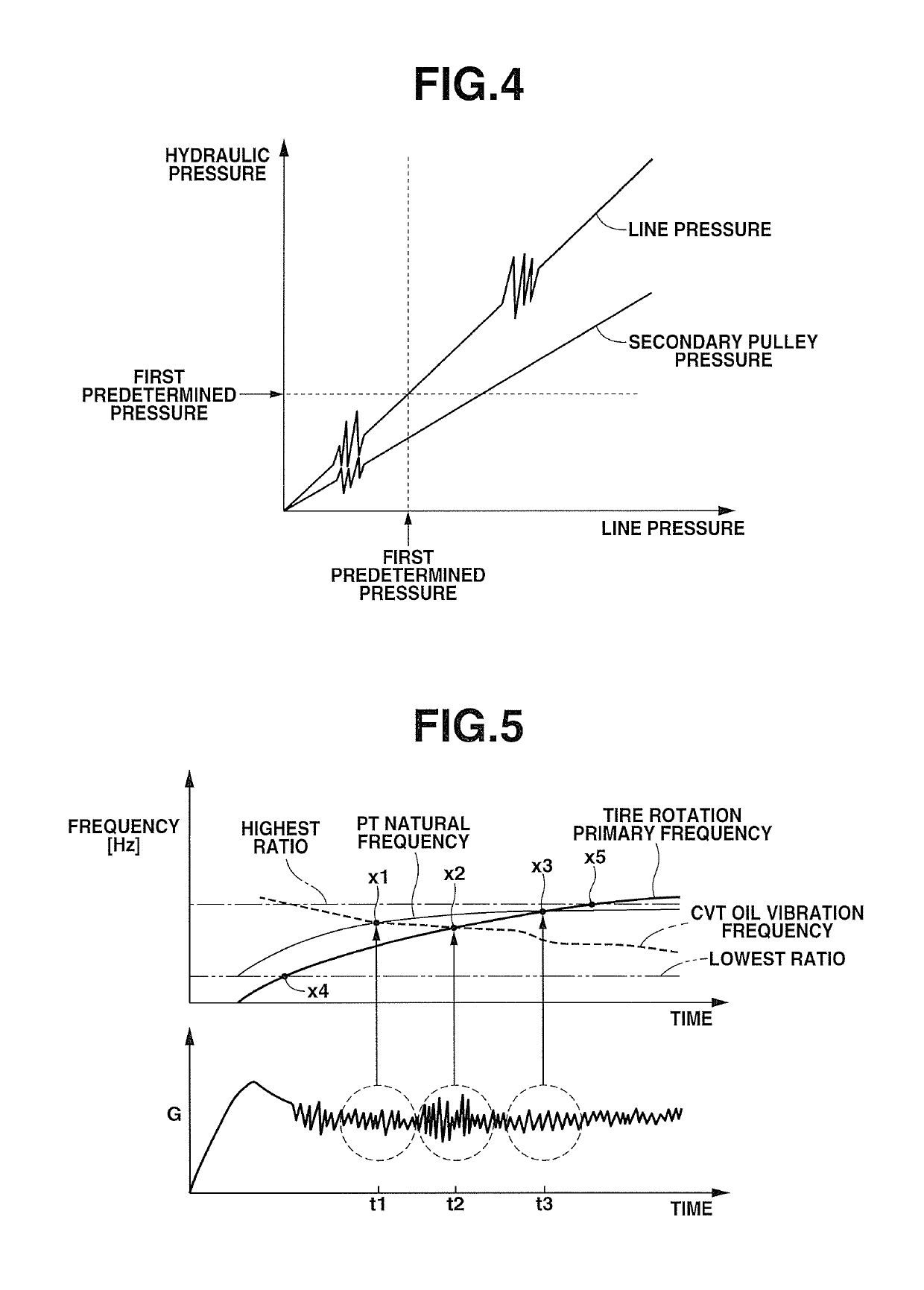 Control device for continuously variable transmission