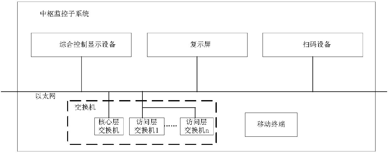 Intelligent warehouse management system based on guiding robot